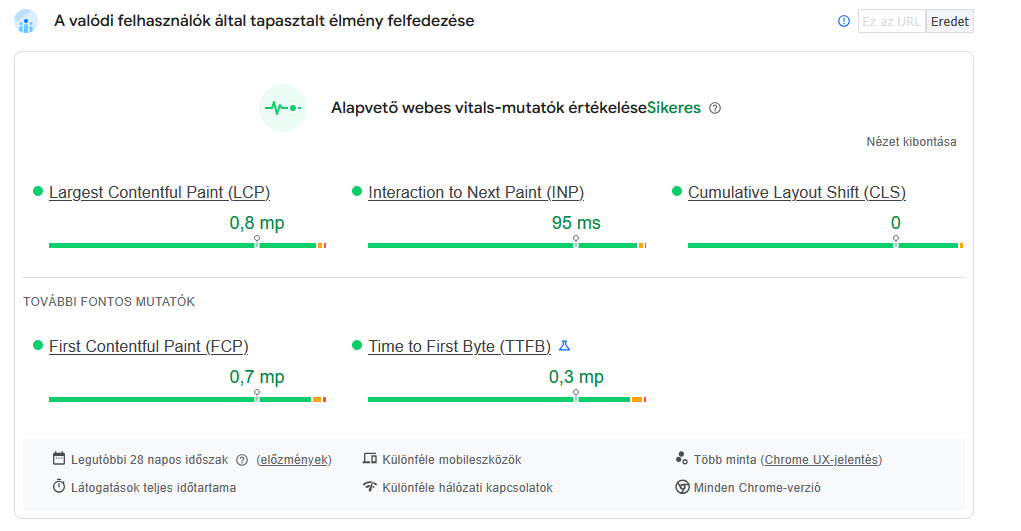 A PageSpeed Insights jelentés valós felhasználói adatai a molnar-kolbaszgyar.hu oldalra: az alapvető webes vitals-mutatók értékelése sikeres, LCP 0,8 másodperc, INP 95 ezredmásodperc, CLS 0